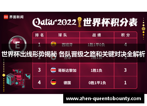 世界杯出线形势揭秘 各队晋级之路和关键对决全解析 世界杯出线形势揭秘 各队晋级之路和关键对决全解析