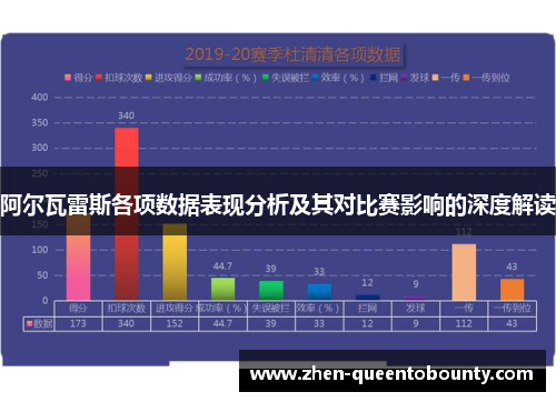 阿尔瓦雷斯各项数据表现分析及其对比赛影响的深度解读