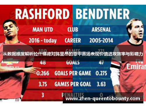 从数据维度解析拉什福德对阵里昂的意甲赛场表现价值进攻效率与影响力 从数据维度解析拉什福德对阵里昂的意甲赛场表现价值进攻效率与影响力