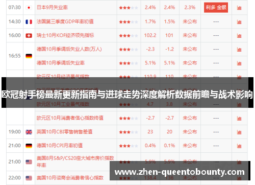欧冠射手榜最新更新指南与进球走势深度解析数据前瞻与战术影响