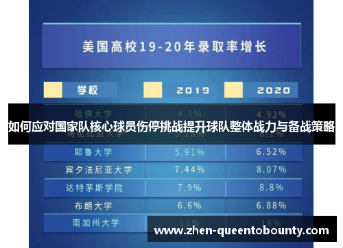 如何应对国家队核心球员伤停挑战提升球队整体战力与备战策略