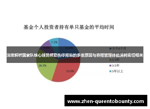 深度解析国家队核心球员频繁伤停背后的多重原因与赛程管理体能消耗密切相关