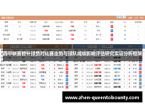 西甲联赛替补球员对比赛走势与球队成绩影响评估研究实证分析框架