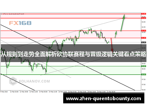 从规则到走势全面解析欧协联赛程与晋级逻辑关键看点策略 从规则到走势全面解析欧协联赛程与晋级逻辑关键看点策略