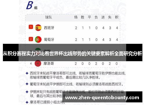 从积分赛程实力对比看世界杯出线形势的关键要素解析全面研究分析