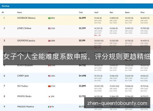 女子个人全能难度系数申报,评分规则更趋精细 女子个人全能难度系数申报,评分规则更趋精细